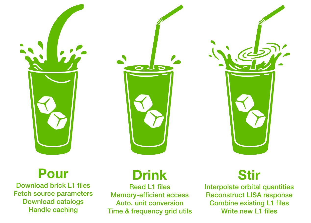 Pour, drink and stir mojitos